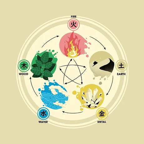 Five Elements diagram